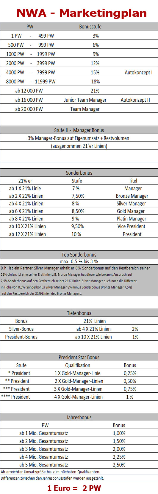 Marketingplan